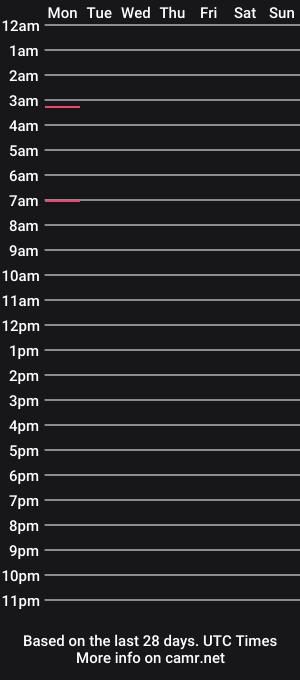 cam show schedule of stevethetigerr