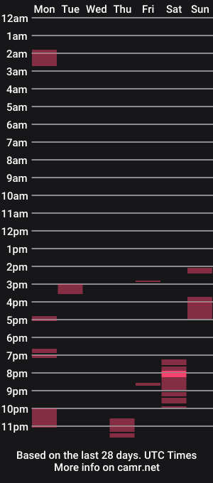 cam show schedule of steveturk8