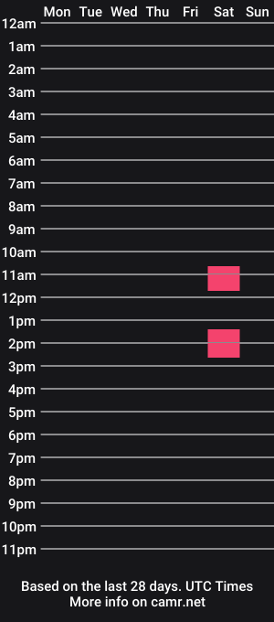 cam show schedule of stevewue