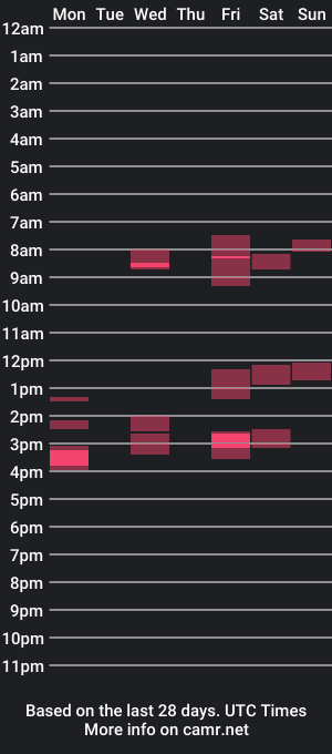 cam show schedule of stevex870