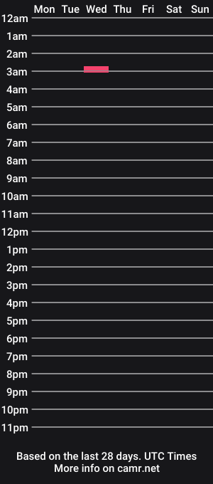 cam show schedule of stevie7012