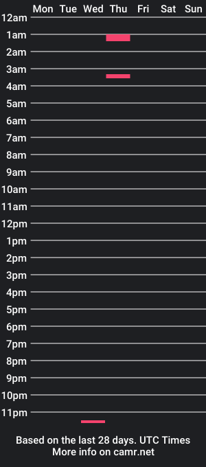 cam show schedule of stevie_does_it