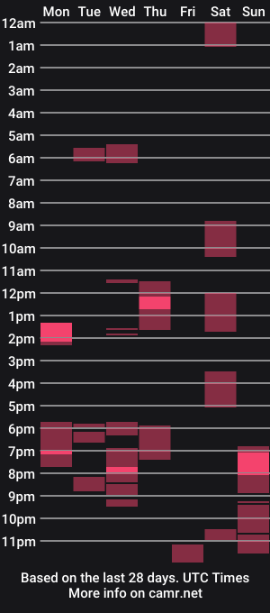 cam show schedule of stevie_grey