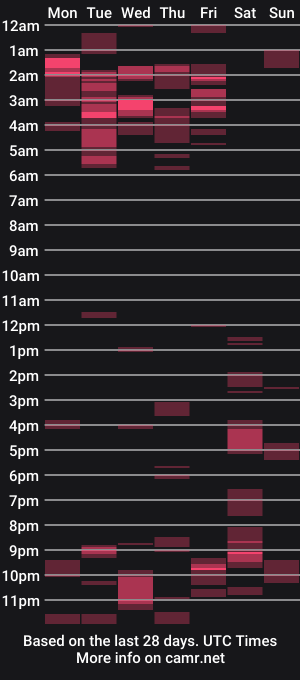cam show schedule of steviegirl4u