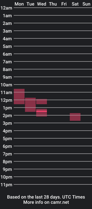 cam show schedule of steviejla