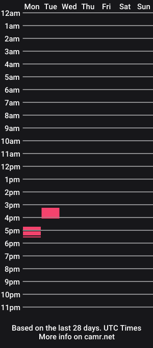 cam show schedule of stevielicksxxx