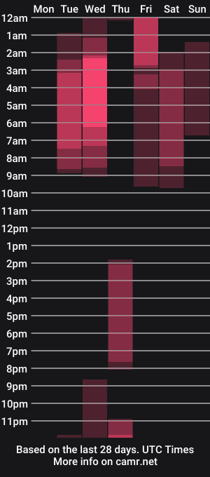 cam show schedule of stewart_kernelss