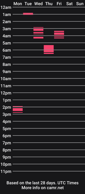 cam show schedule of steweygriffi