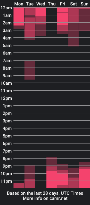 cam show schedule of steyseequeen