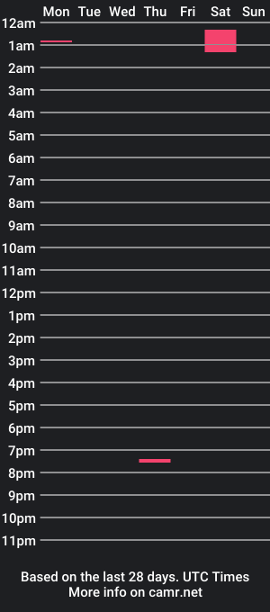 cam show schedule of steysi_memej