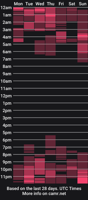 cam show schedule of sthefany__