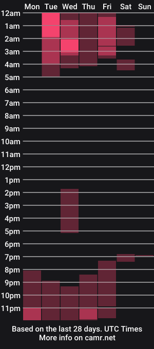 cam show schedule of sthifler_07