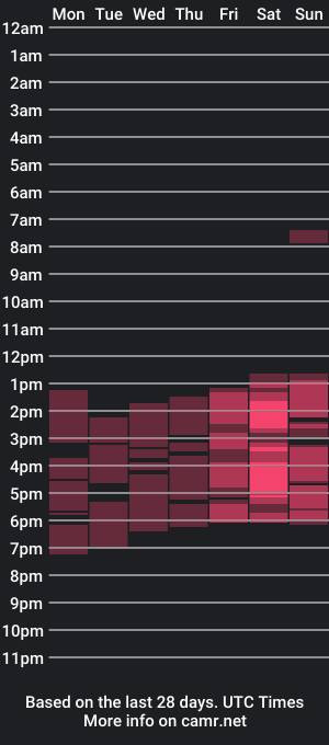 cam show schedule of sti1ng