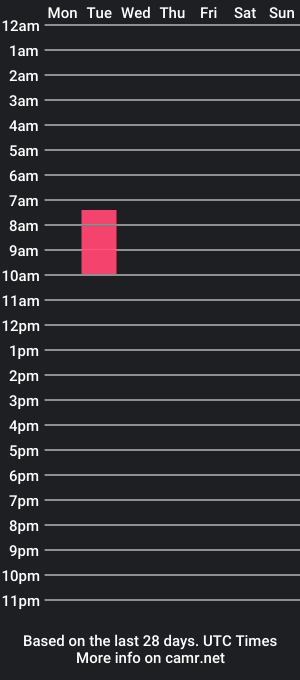 cam show schedule of sticem