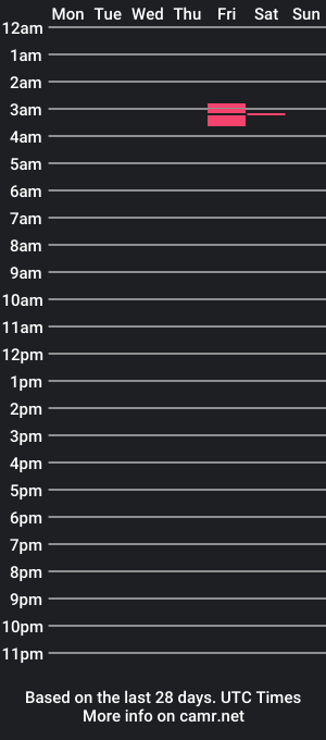 cam show schedule of stich59