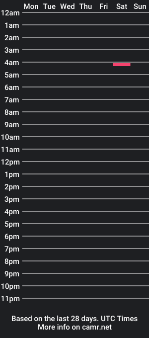 cam show schedule of stick_asian_guy