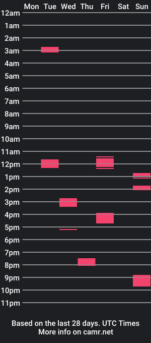 cam show schedule of stickky_j