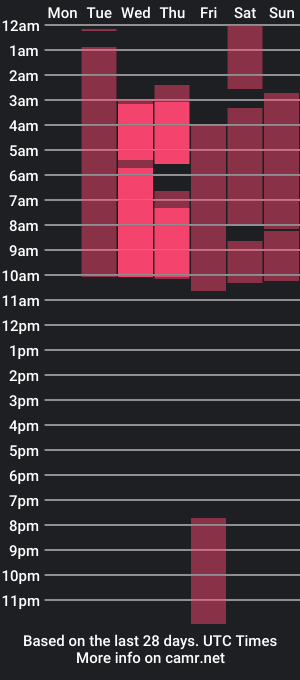 cam show schedule of sticklopez