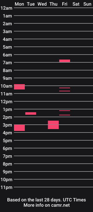 cam show schedule of stickolive1
