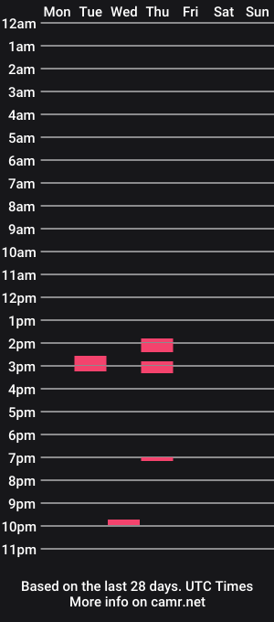 cam show schedule of sticks6266