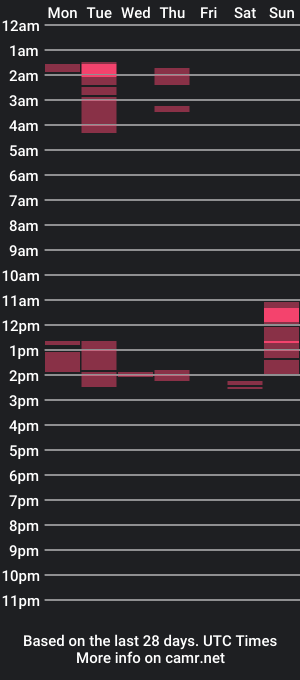 cam show schedule of sticky_keyboard1234