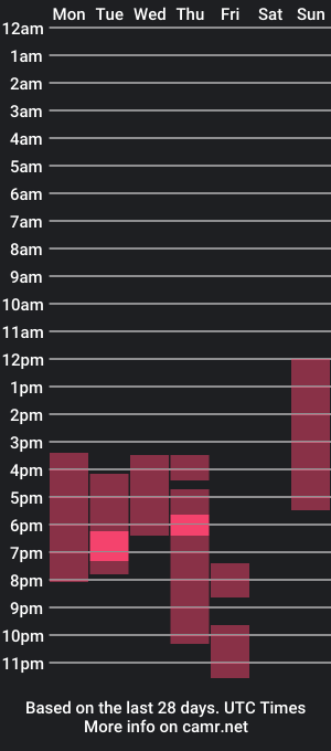 cam show schedule of stickybuns_