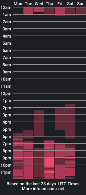 cam show schedule of stifany_love