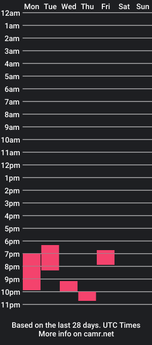 cam show schedule of stiff_xx_