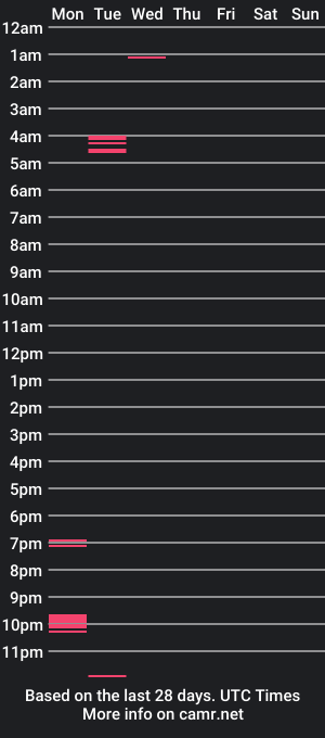 cam show schedule of stifflerger