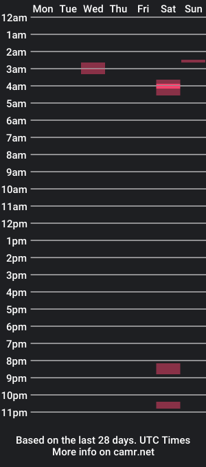 cam show schedule of stiffmonster91