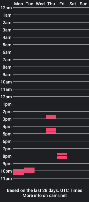 cam show schedule of stiffone1293