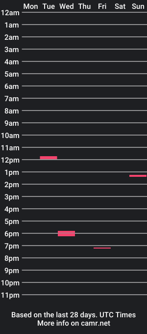 cam show schedule of stifftail_12