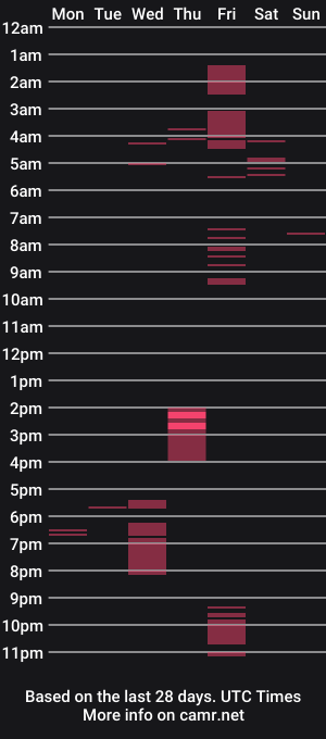 cam show schedule of stifunivers_33