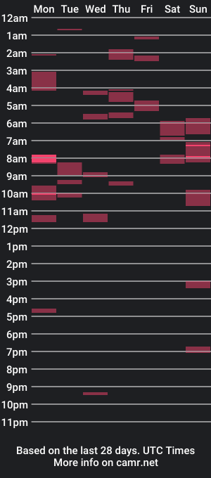 cam show schedule of stik_mia