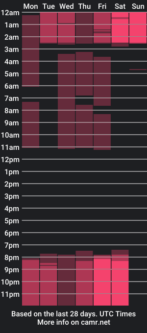 cam show schedule of stila___