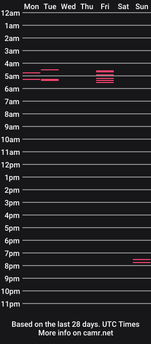 cam show schedule of stiles91