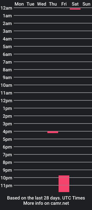 cam show schedule of stilettomr