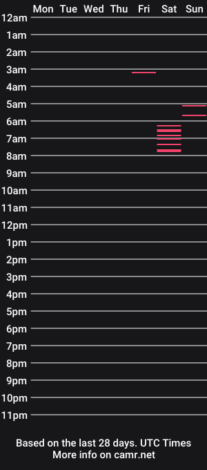 cam show schedule of stilldontknowwhatimdoing