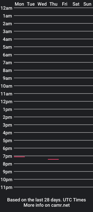 cam show schedule of stillinterested