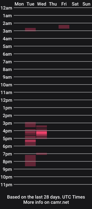 cam show schedule of stillsilent666