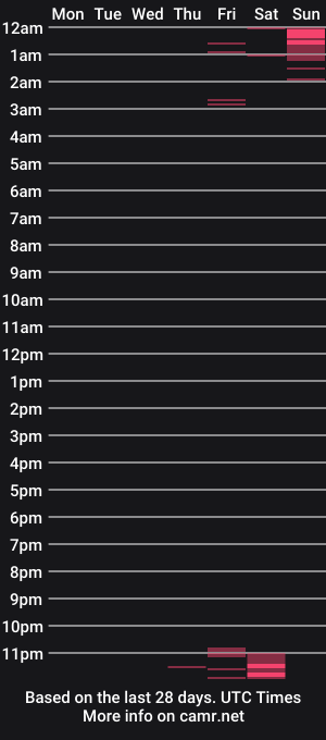 cam show schedule of stillsquare