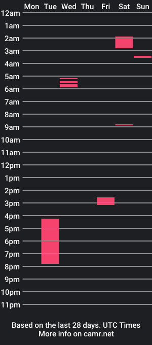 cam show schedule of stimulatemysoul