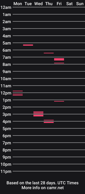 cam show schedule of stimulatingsituation