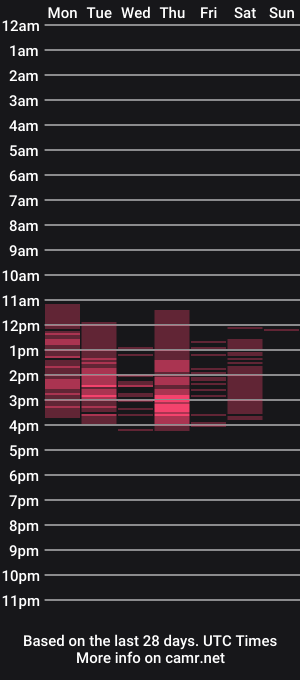 cam show schedule of stiphlermomy