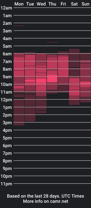 cam show schedule of stitchsunshine85