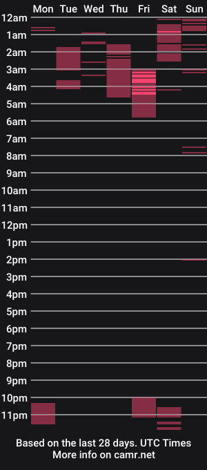 cam show schedule of stiv_and_emi