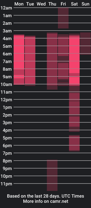 cam show schedule of stive_matthews_