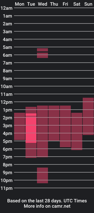 cam show schedule of stive_rogers