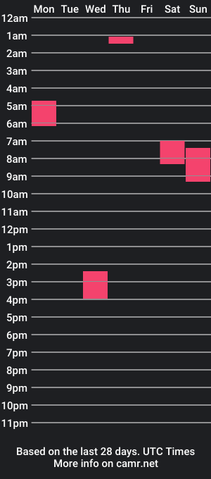 cam show schedule of stiven5_