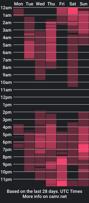 cam show schedule of stiven93antoni